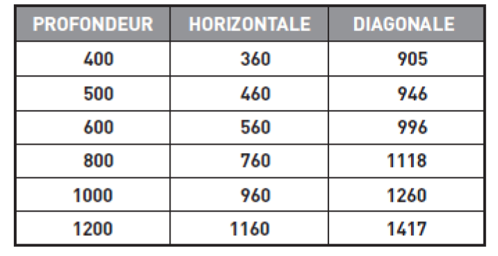 Dimensions des diagonales et traverses