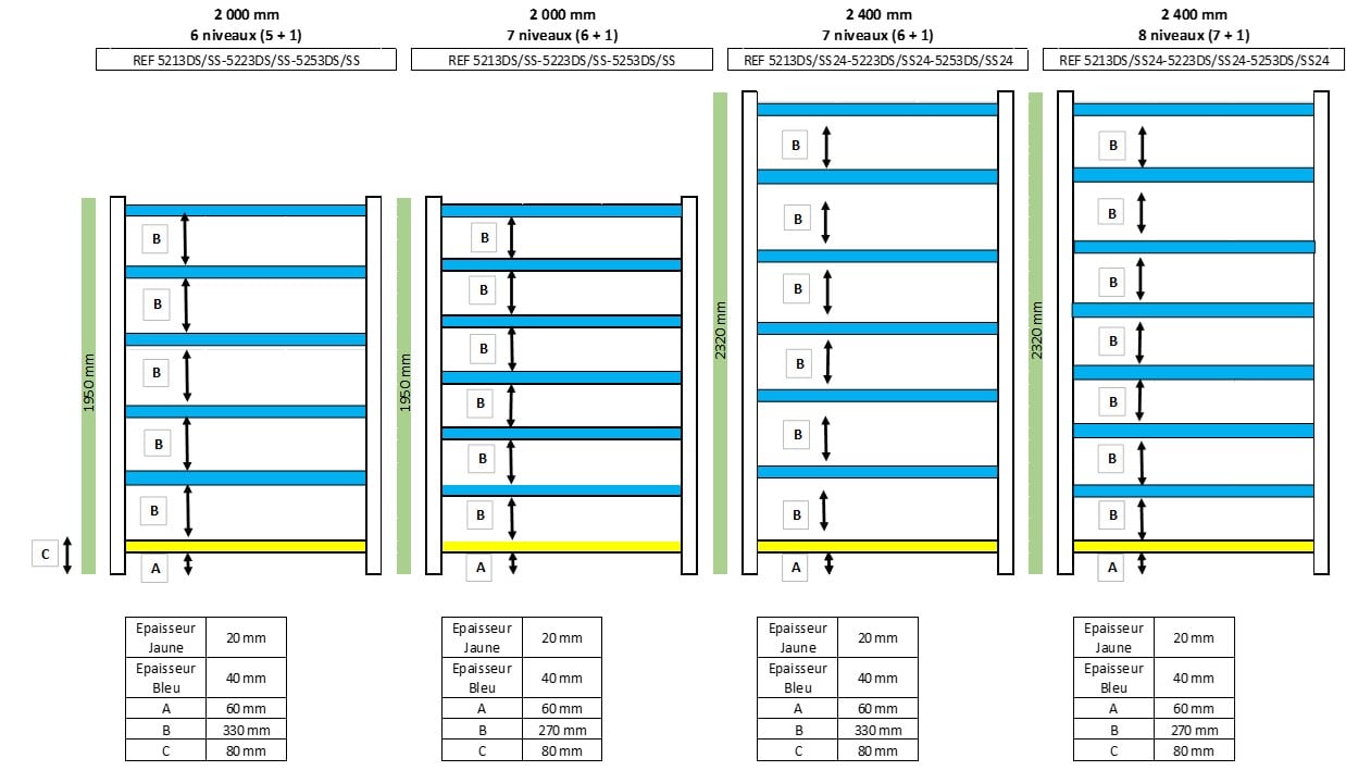 Dimensions entre les niveaux de rayonnages dossiers supendus